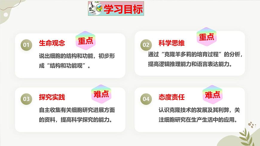 【核心素養(yǎng)】晉少版（2024）生物七年級(jí)上冊(cè) 1.1.4  細(xì)胞的生命活動(dòng) 同步課件第3頁(yè)