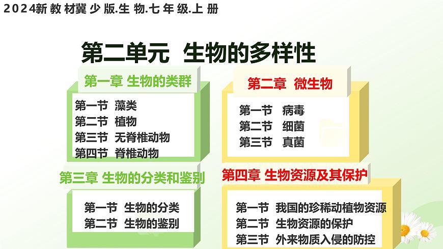 【核心素養(yǎng)】晉少版（2024）生物七年級(jí)上冊(cè) 2.1.1  藻類 同步課件第1頁(yè)