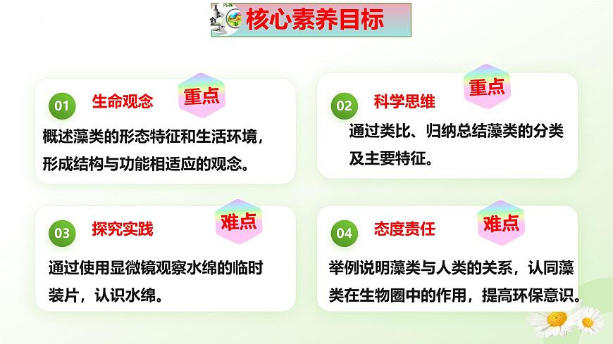【核心素養(yǎng)】晉少版（2024）生物七年級(jí)上冊(cè) 2.1.1  藻類 同步課件第6頁(yè)