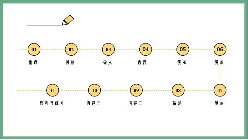 【北师大版】七上生物 3.4.2呼吸作用 课件第2页