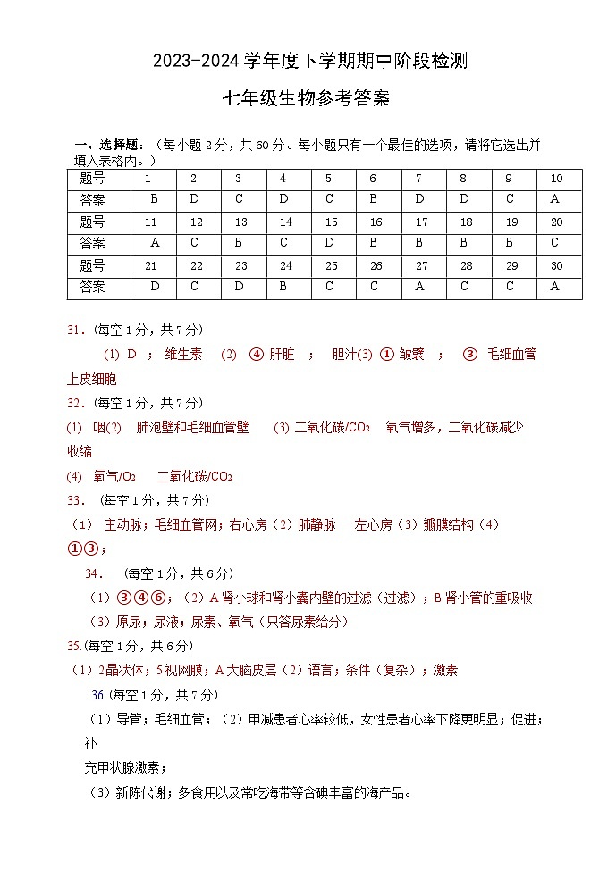 山东省临沂市费县2023-2024学年七年级下学期期末考试生物试题01