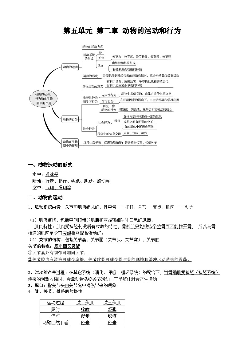 【人教版八上生物期中复习考点梳理+临考押题】第二、三章 动物的运动和行为及其在生物圈中的作用(知识清单)01
