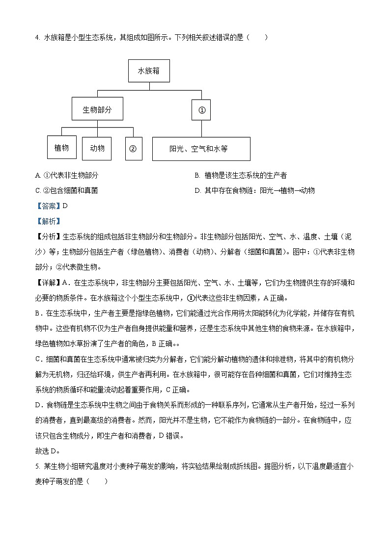 2024年吉林省長春市中考生物真題（解析版）第3頁