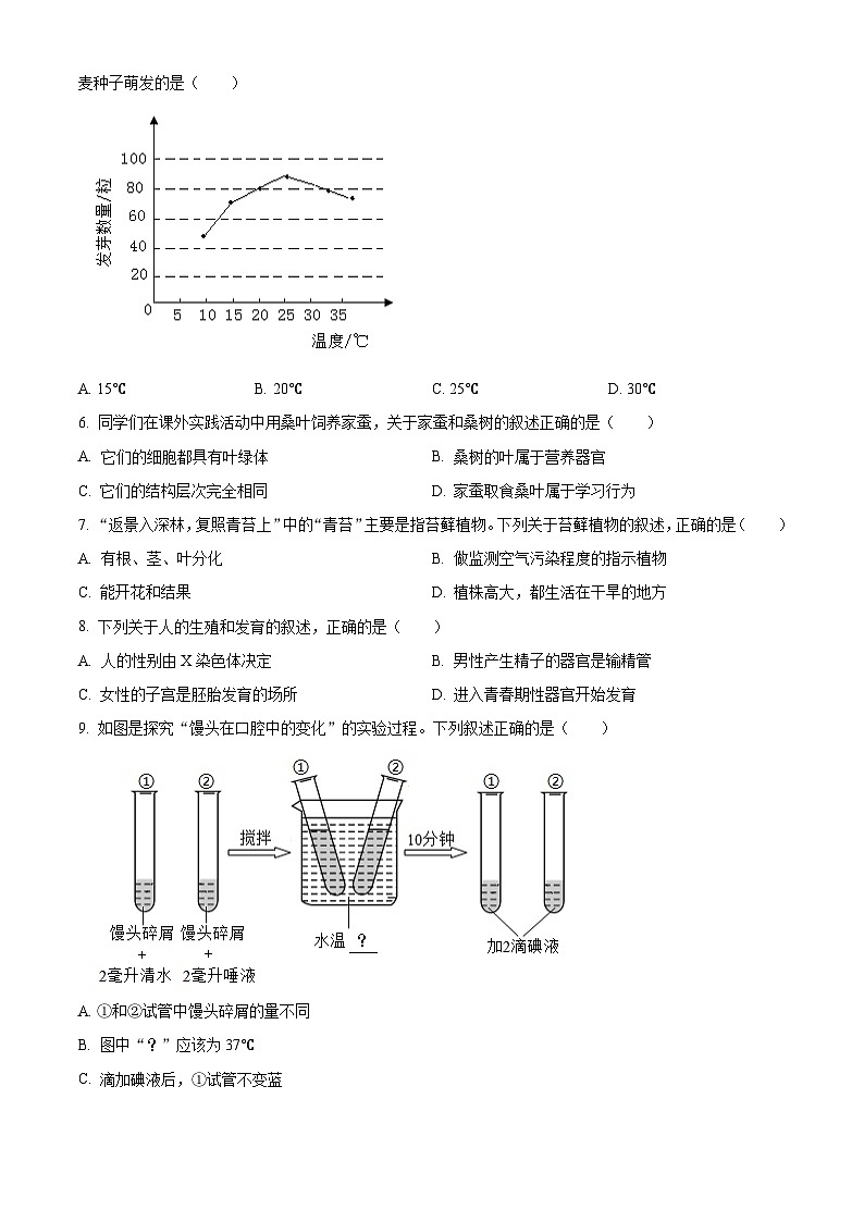2024年吉林省長春市中考生物真題（原卷版）第2頁