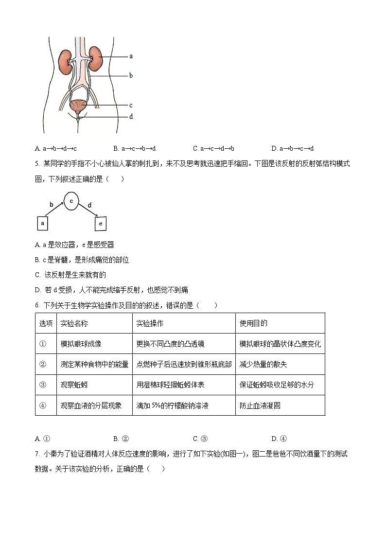 山西省临汾市尧都区2023-2024学年七年级下学期期末生物学试题(原卷版)第2页