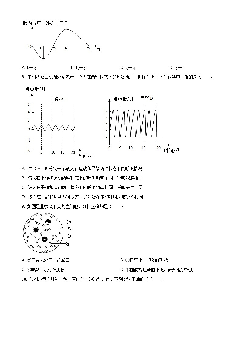 吉林省吉林市樺甸市2023-2024學年七年級下學期期末生物學試題（原卷版）第2頁