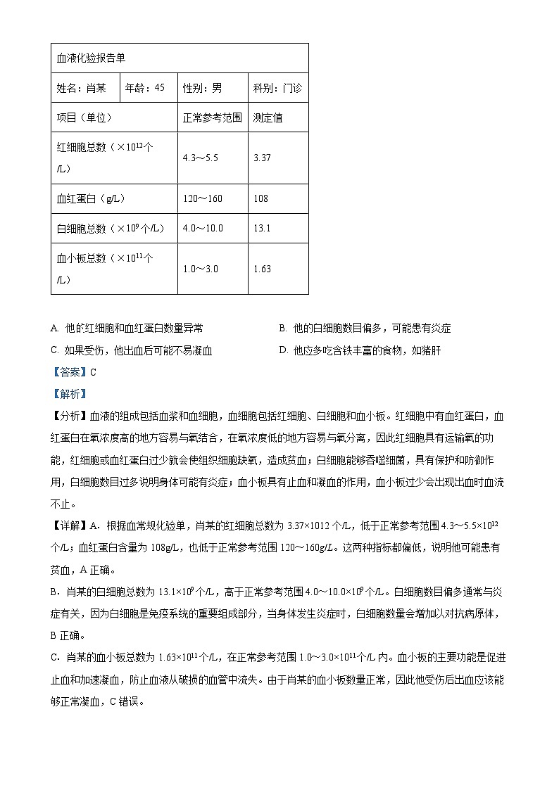 辽宁省沈阳市法库县2023-2024学年七年级下学期期末生物学试题(解析版)第2页