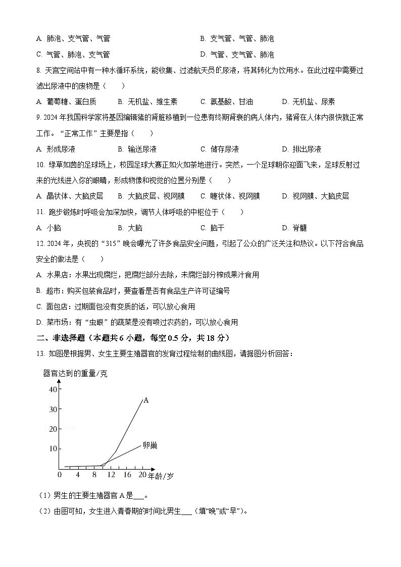 辽宁省阜新市彰武县2023-2024学年七年级下学期期末生物学试题(原卷版)第2页