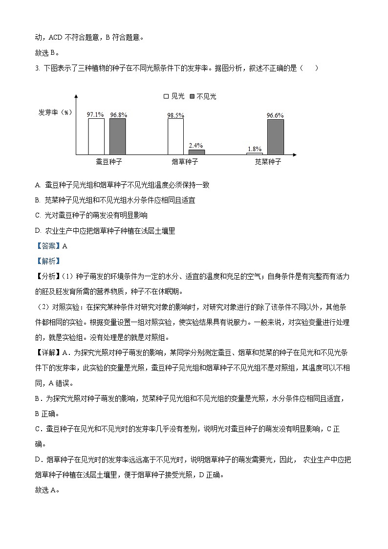云南省昆明市官渡区2023-2024学年七年级下学期期末生物试题(解析版)第2页