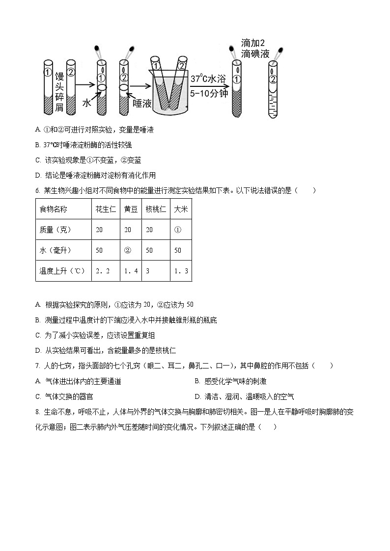 山东省济南市历城区2023-2024学年七年级下学期期末生物学试题(原卷版)02