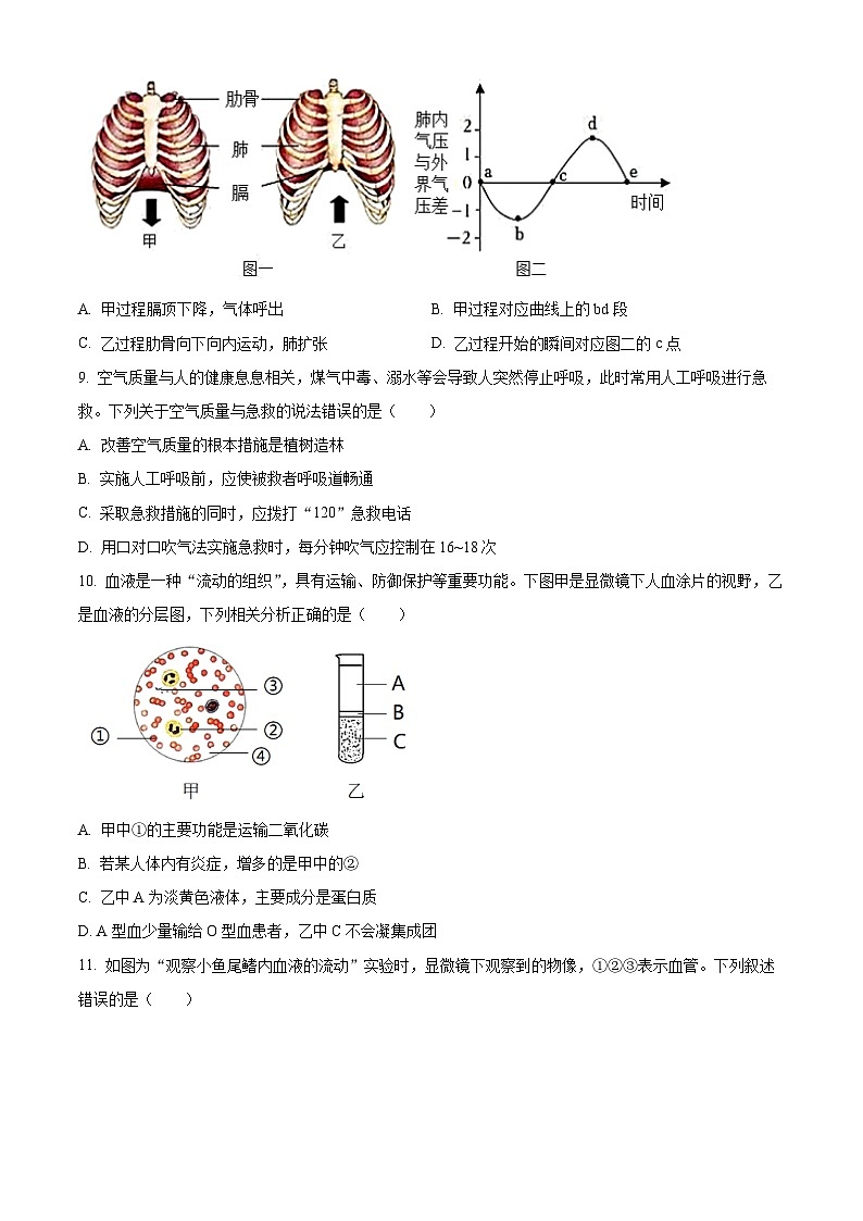 山东省济南市历城区2023-2024学年七年级下学期期末生物学试题(原卷版)03