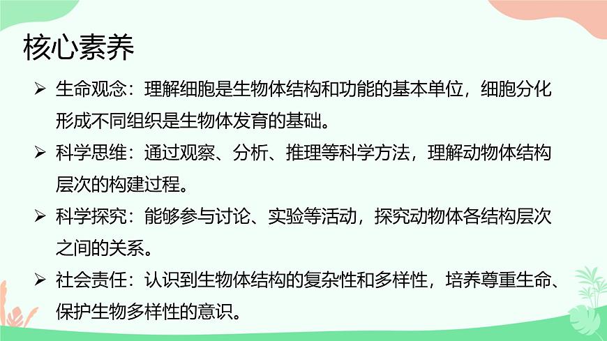 【核心素養(yǎng)】人教版初中生物七年級上冊1.3.2《動物體的結構層次》課件第2頁