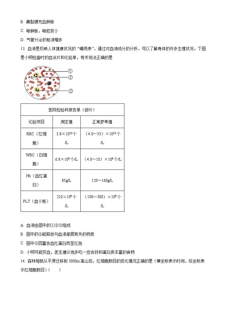 云南省昆明市嵩明县2023-2024学年七年级下学期期末生物学试题(原卷版)第3页