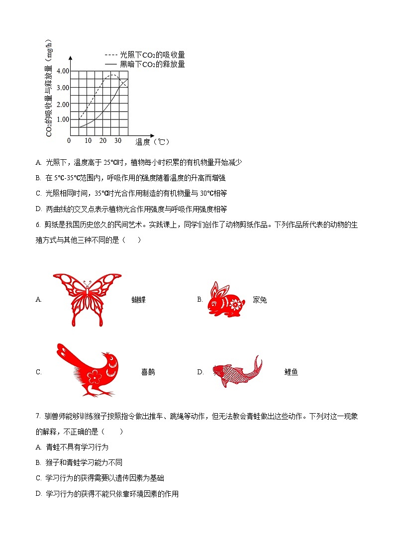 2024年山东省菏泽市郓城县多校联考中考一模生物试题(原卷版)02
