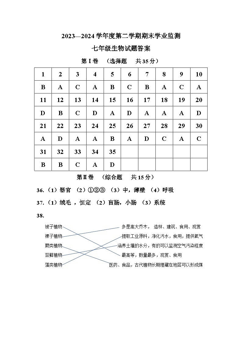江苏省淮安外国语学校2023-2024学年七年级下学期期末考试生物试题01