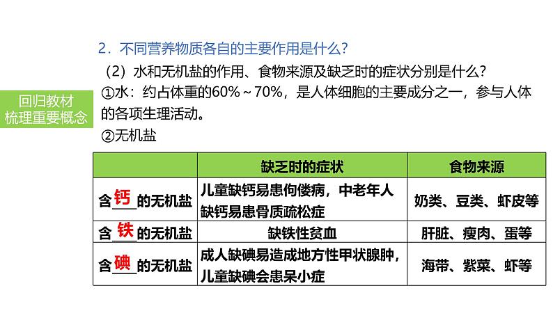 2025中考生物一轮复习课件 第13讲 食物中的营养物质、合理营养与食品安全课件第5页