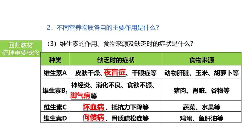 2025中考生物一轮复习课件 第13讲 食物中的营养物质、合理营养与食品安全课件第6页