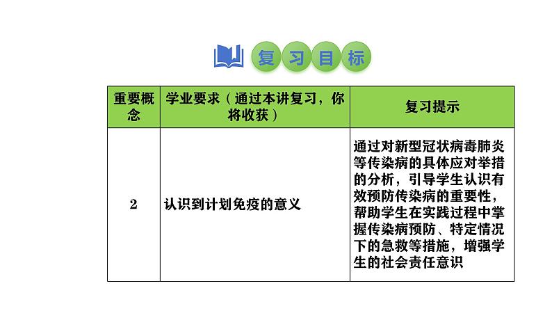 2025中考生物一轮复习课件 第34讲 免疫与计划免疫课件第3页