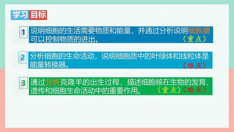人教版生物七年级上册1.2.4《细胞的生活》课件第4页