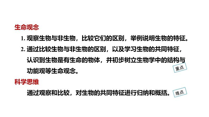 1.1.2 生物的特征课件 2024-2025学年人教版(2024)生物七年级上册第2页