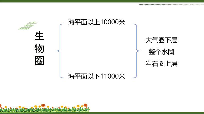 1.1.1形形色色的生物课件 2024-2025学年北师大(2024版)七年级生物上册第6页