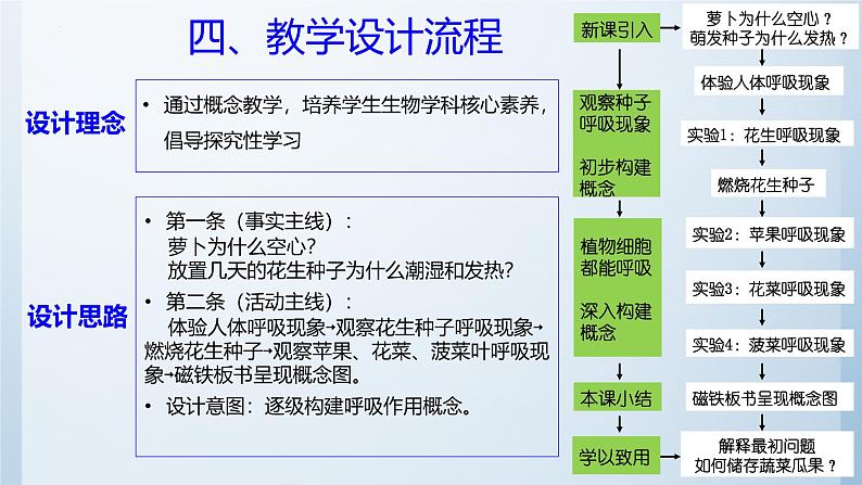 3.4.2呼吸作用说课课件----2024-2025学年北师大(2024版)七年级生物上册08