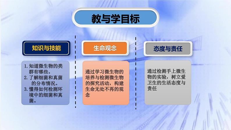 人教版生物七年级上册2.3.1《微生物的分布》课件第2页