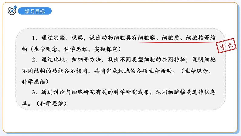 1.1.2动物细胞的结构与功能课件2024-2025学年苏教版(2024版)七年级生物上册第2页