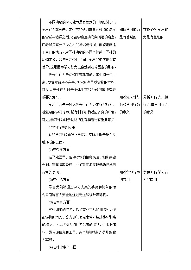 【新课标】冀少版生物八上4.2.3《先天性行为和学习行为》 课件+教案+学案03