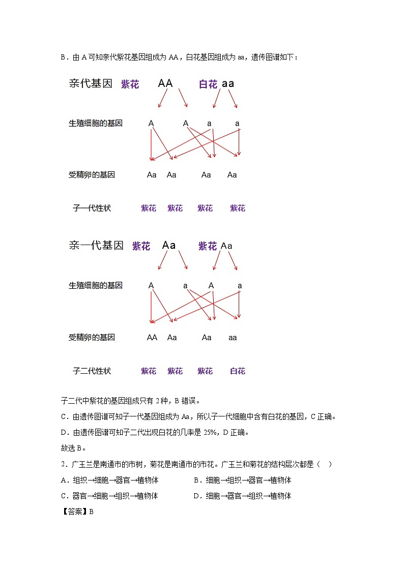 吉林省2024年中考生物临考满分模拟卷08生物试卷(解析版)第2页