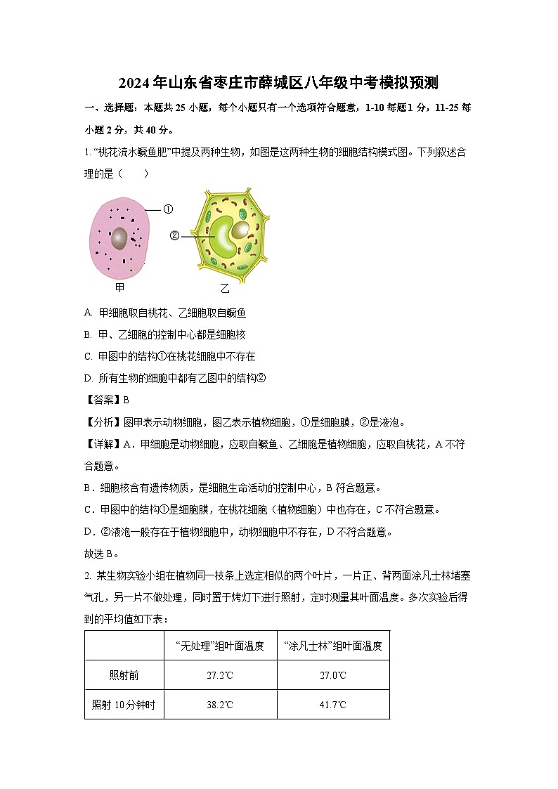 2024年山东省枣庄市薛城区八年级中考模拟预测生物试卷(解析版)第1页