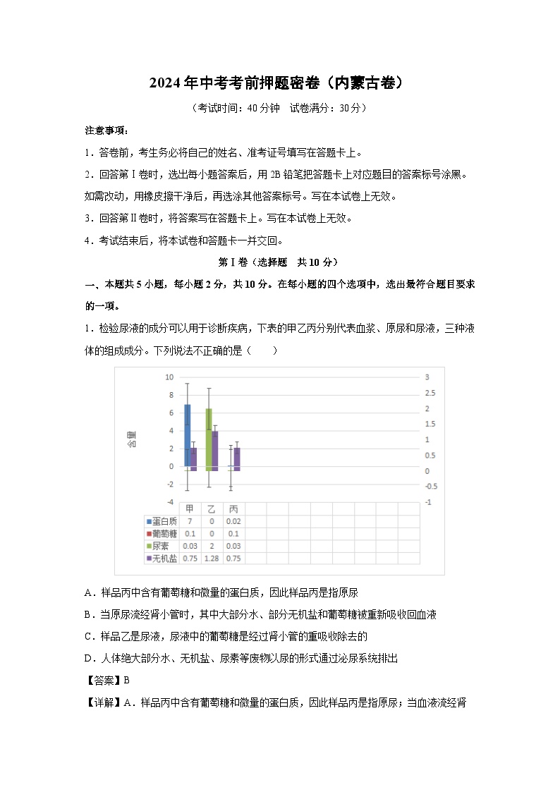 2024年中考考前押题密卷(内蒙古卷)生物试卷(解析版)