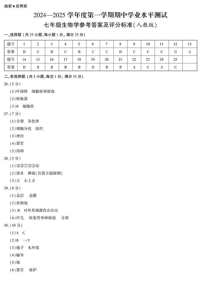 答案第1页