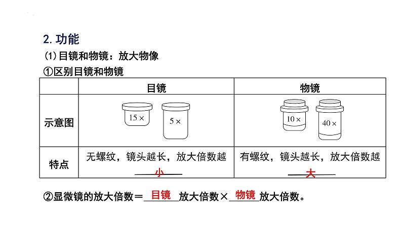 2025年中考生物一轮复习考点通关精讲课件专题03 显微镜的结构、功能和使用(含答案)第2页