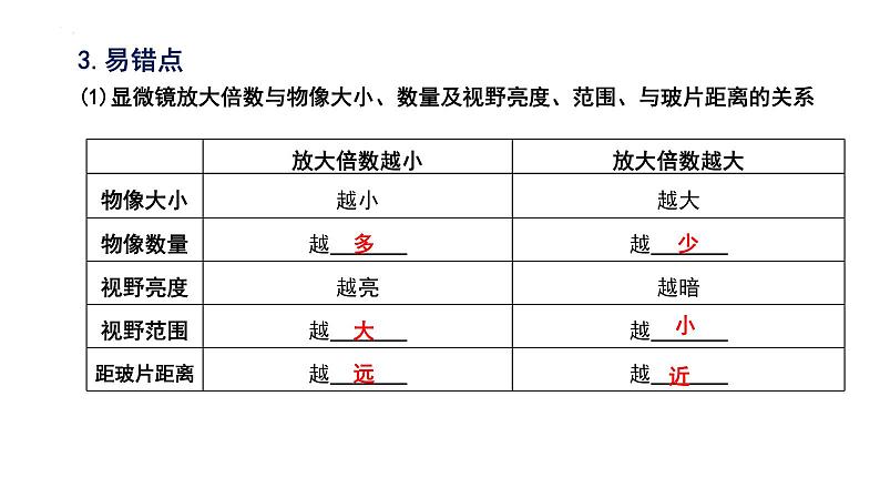 2025年中考生物一轮复习考点通关精讲课件专题03 显微镜的结构、功能和使用(含答案)第4页