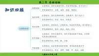 初中生物人教版（2024）七年级上册（2024）第二节 脊椎动物背景图课件ppt