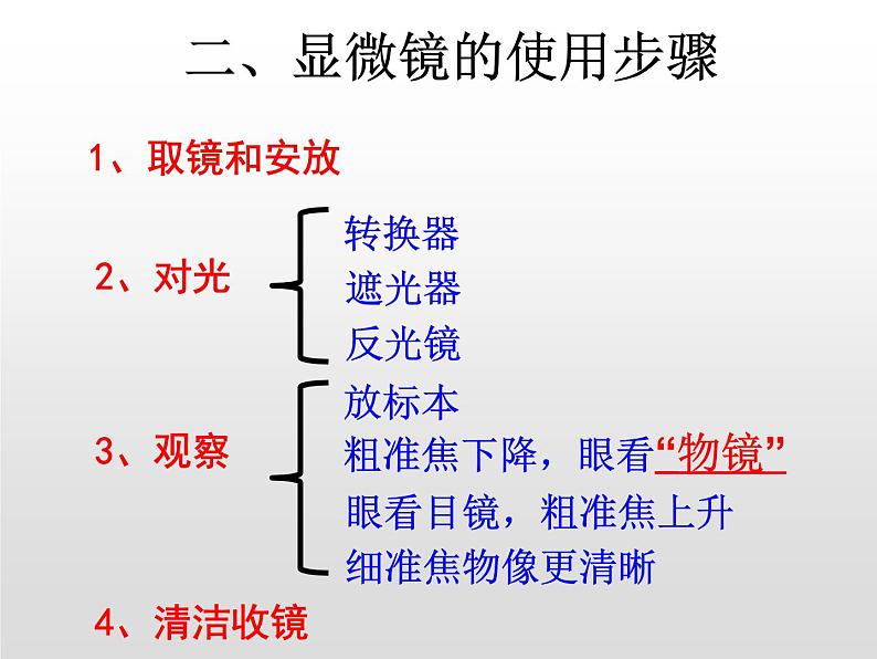 人教版(2024)七年级生物上册第一单元2.1学习使用显微镜精品ppt课件08