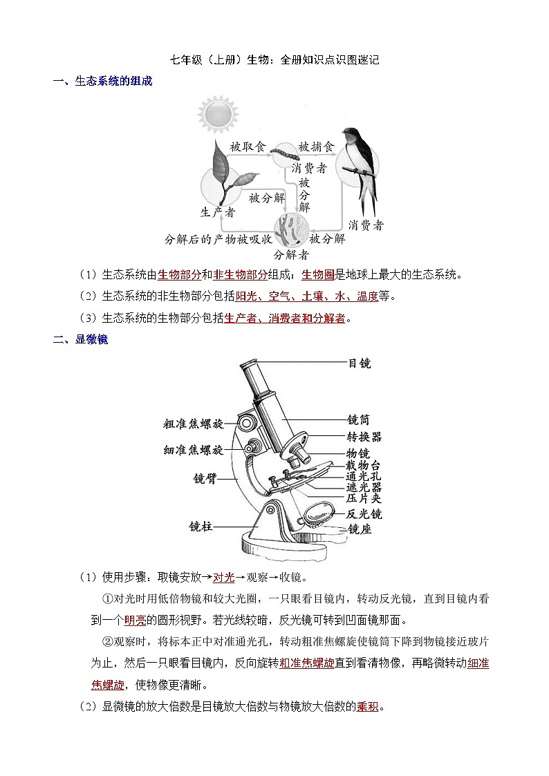 七年级上册生物知识点识图速记第1页