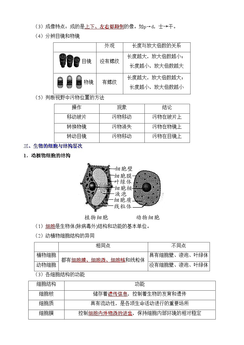 七年级上册生物知识点识图速记第2页