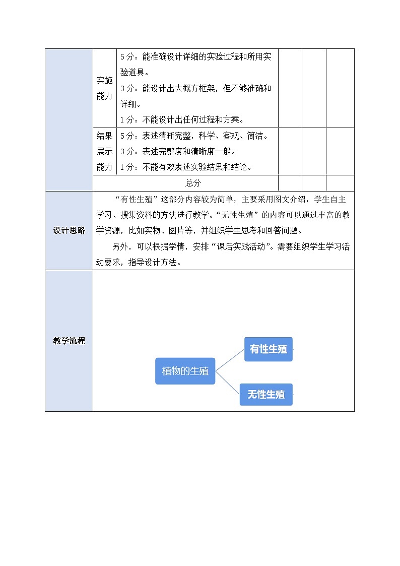 人教版生物八下7.1.1 《植物的生殖》  教案第3頁(yè)