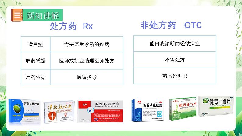 人教版生物八下8.2 《用药和急救》 课件+ 教案07