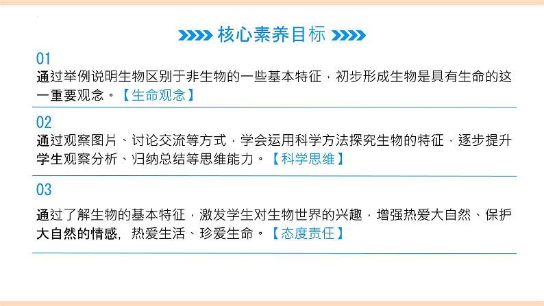 初中 生物 人教版(2024) 七年级上册 第一单元 第一章 第二节 生物的特征 课件第3页