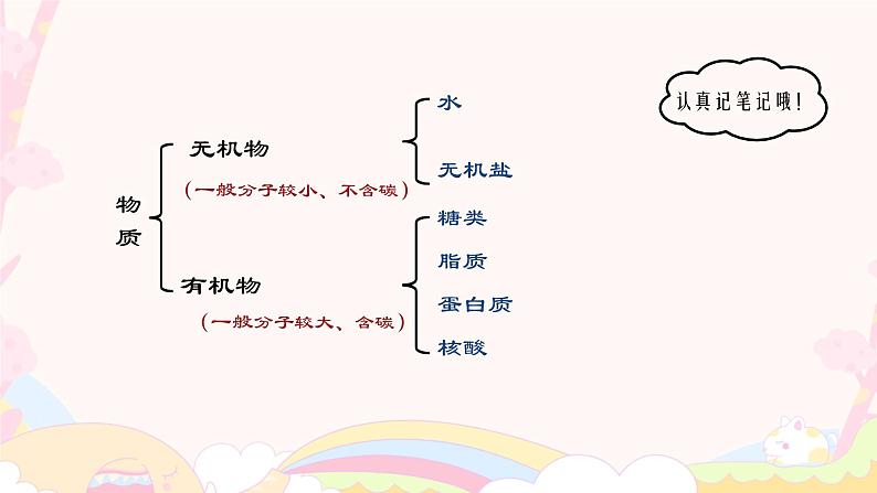 初中 生物 人教版(2024) 七年级上册 第一单元 第二章 认识细胞 第四节 细胞的生活 课件第5页