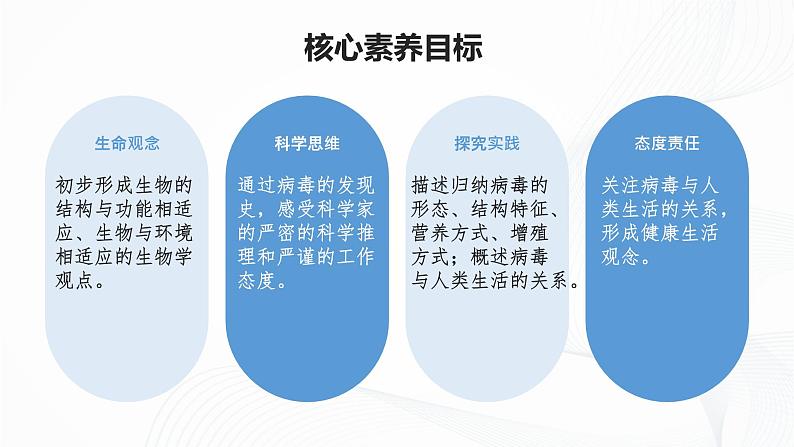 2.3.4 病毒-初中生物七年级上册 同步教学课件(人教版2024)第4页