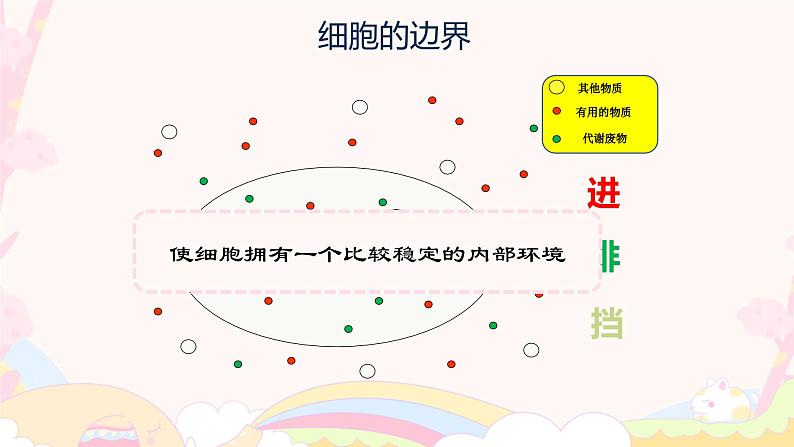 1.2.4 细胞的生活 课件 2024-2025学年 人教版 七年级上册08