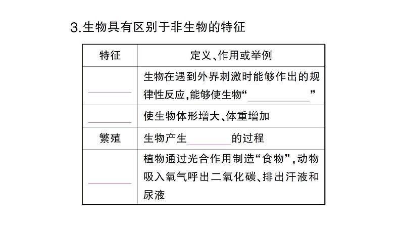 初中生物新北师大版七年级上册第1单元第1章第1节 形形色色的生物作业课件2024秋第5页
