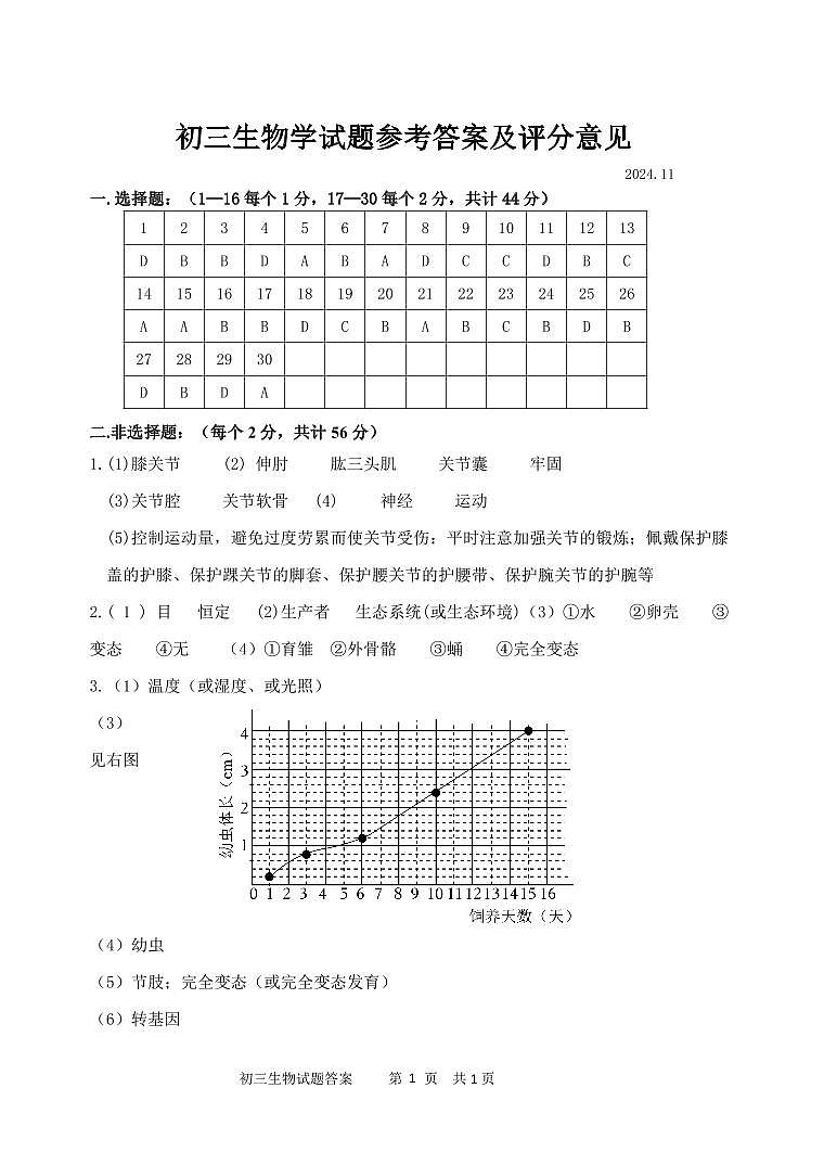 初三生物学试题答案第1页