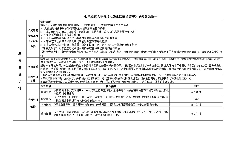 3.1人的生活需要营养+教学设计-2023--2024学年济南版生物七年级下册第1页