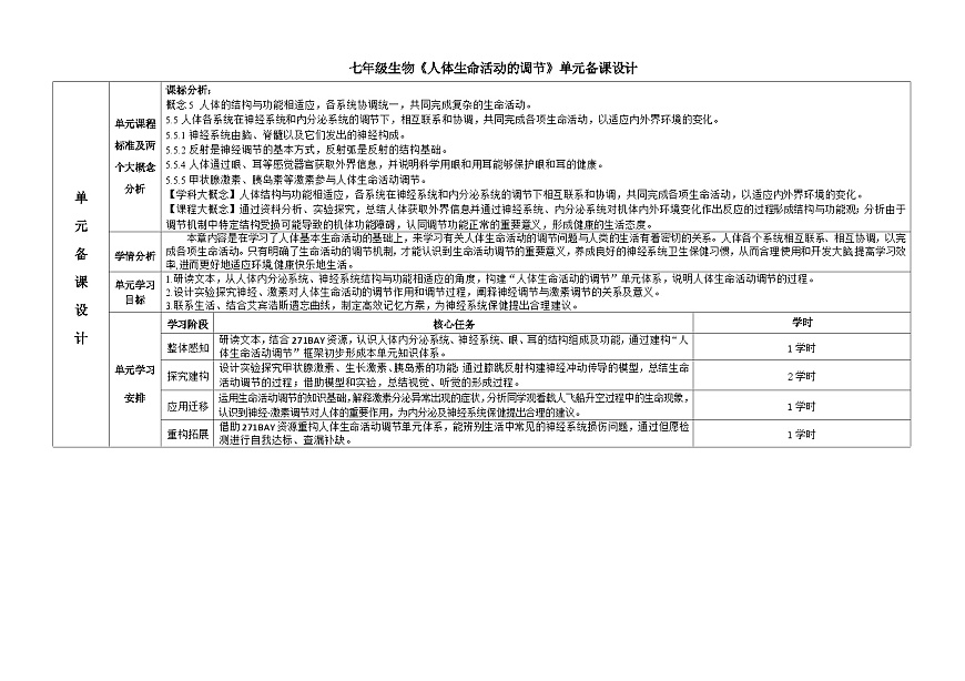 3.5人體生命活動的調(diào)節(jié)-教學(xué)設(shè)計-2023--2024學(xué)年濟(jì)南版生物七年級下冊第1頁