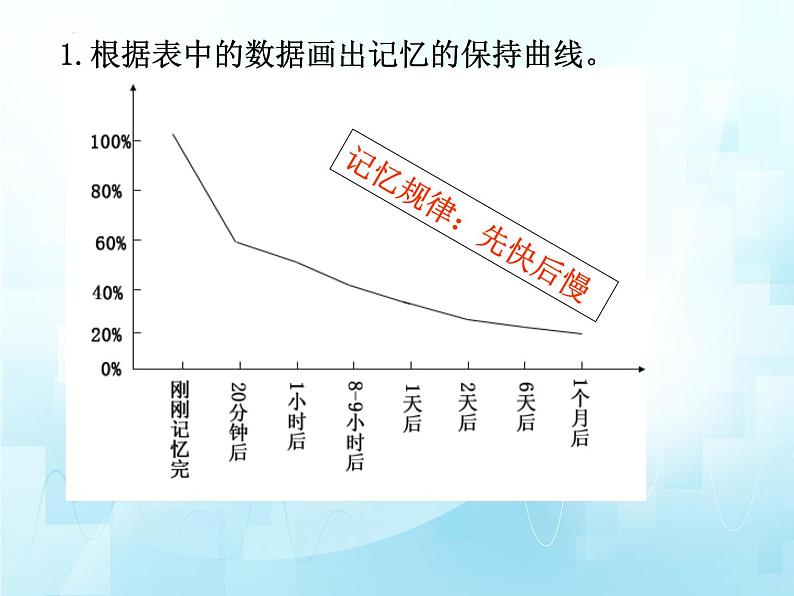3.5.5神经系统的卫生保健课件-2023-2024学年济南版生物七年级下册.第6页